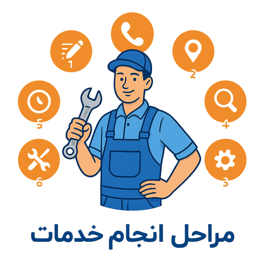 مراحل انجام کار: